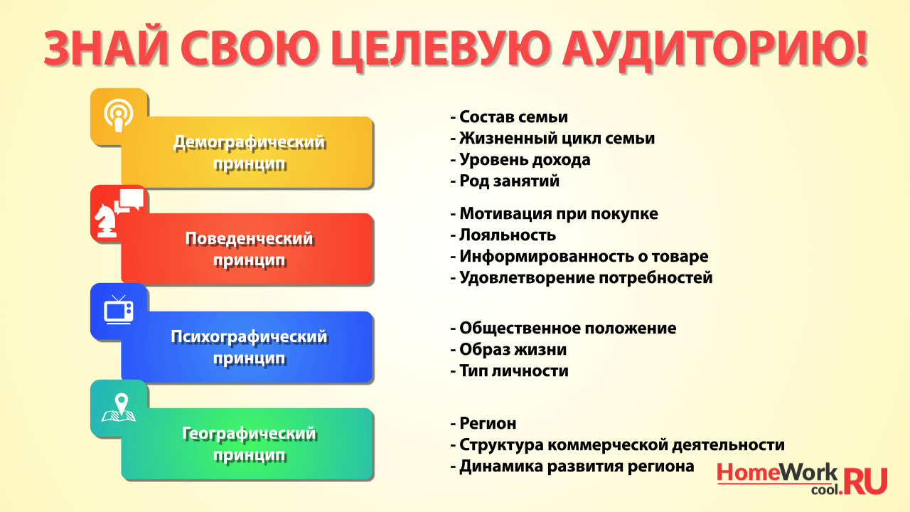 Уровень дохода целевой аудитории